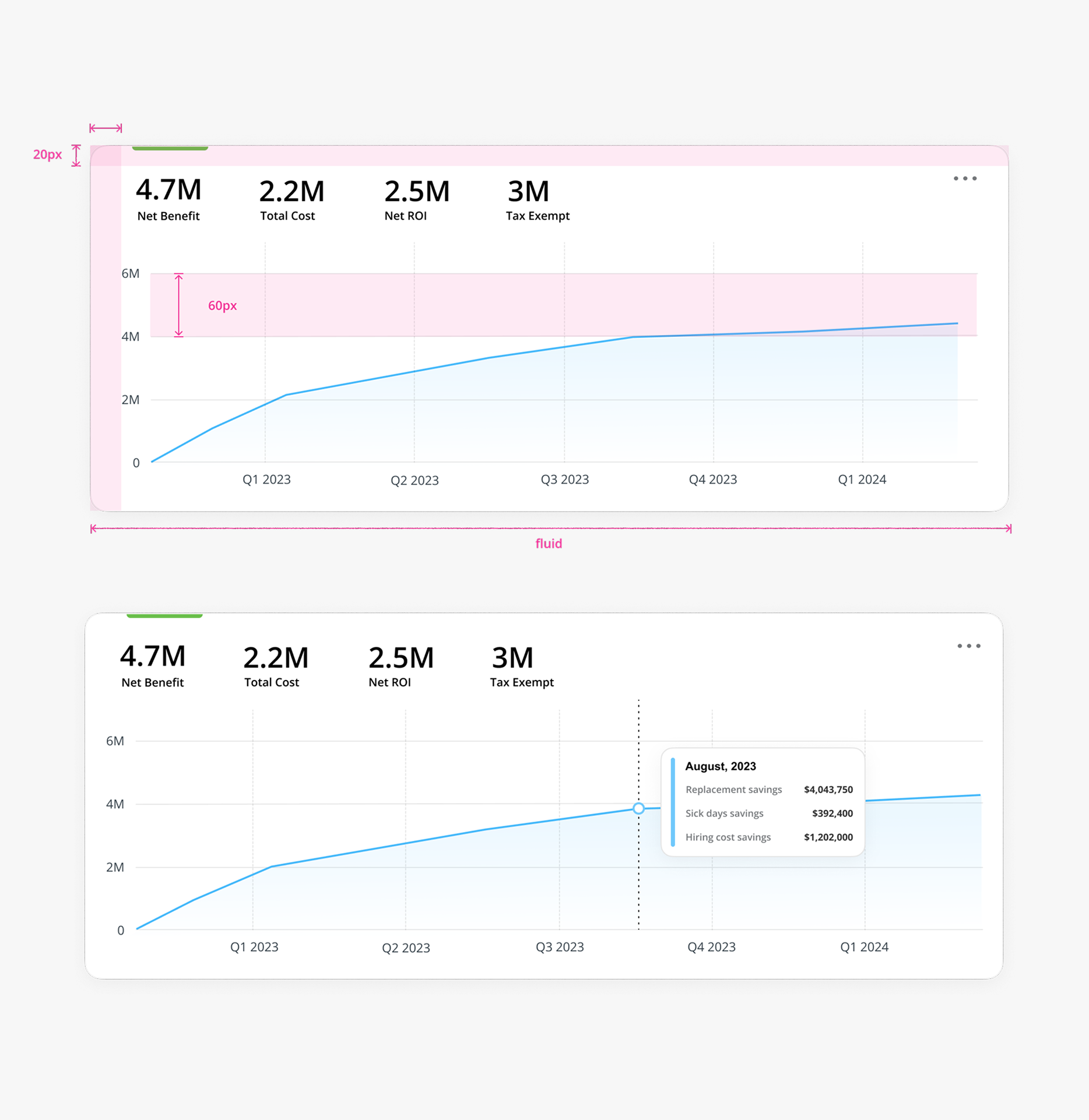 0-1 enterprise student debt program impact analytics detail