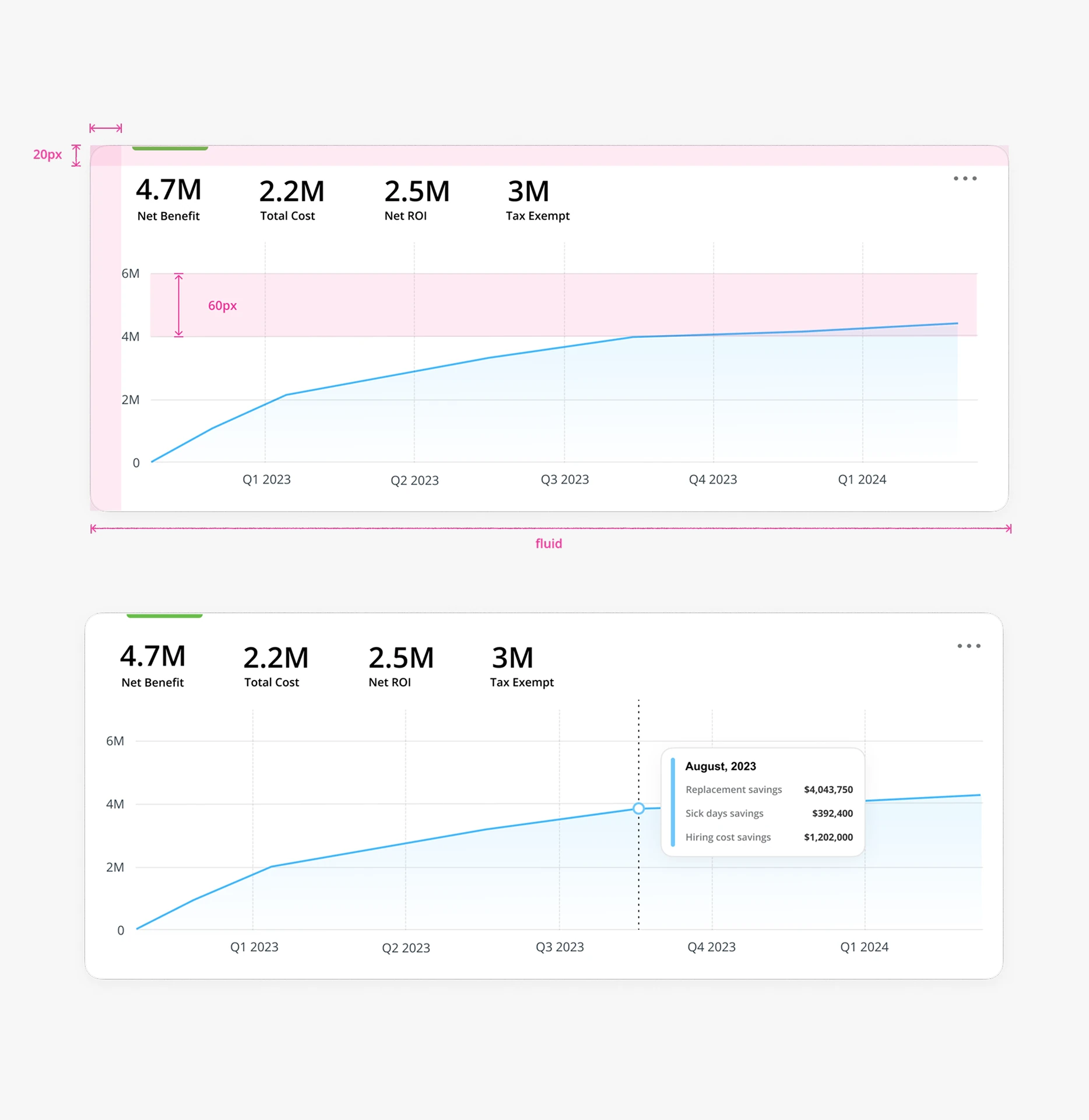 0-1 enterprise student debt program impact analytics detail